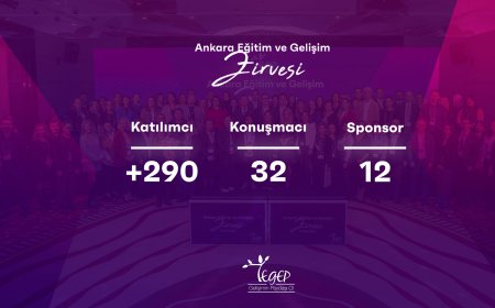 Ankara Eğitim ve Gelişim Zirvesi Büyük İlgi Gördü