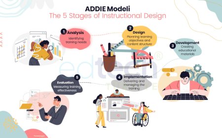 What is the ADDIE Model?