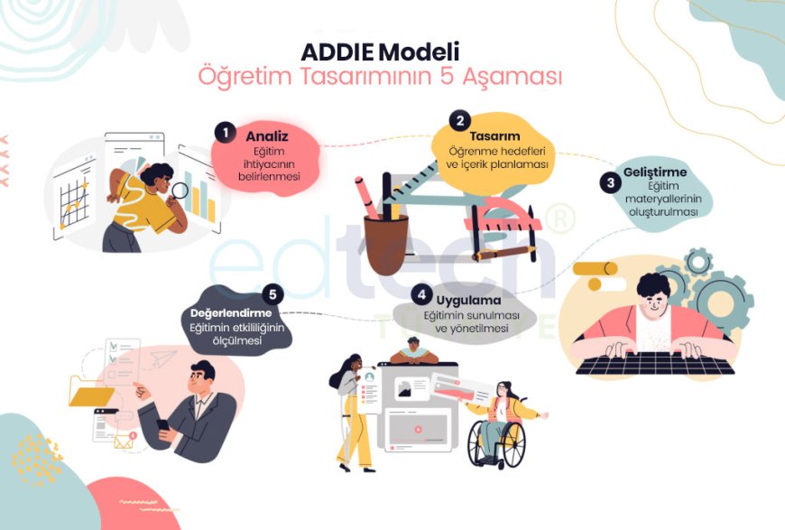 ADDIE Modeli: Öğretim Tasarımının 5 Aşaması