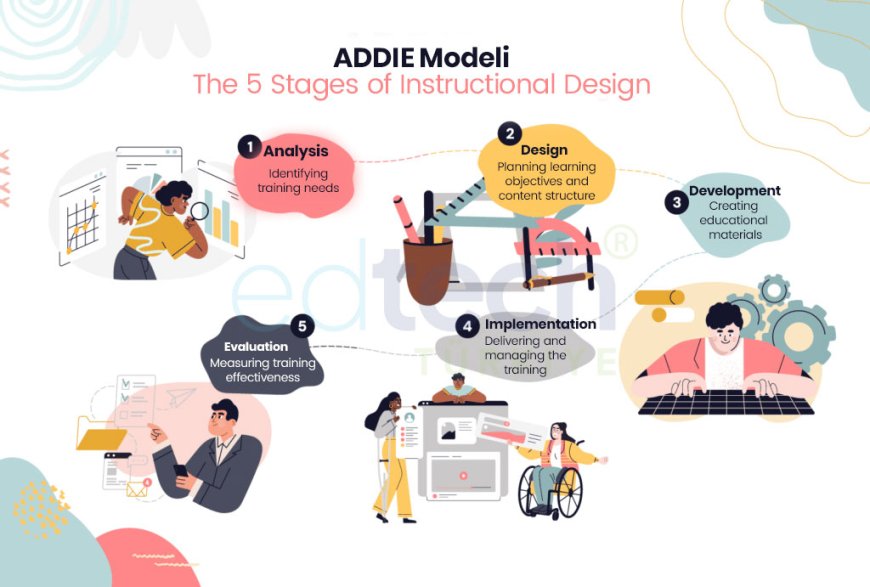 ADDIE Model: The 5 Stages of Instructional Design