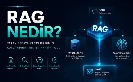 RAG Nedir? Yapay Zekaya Kendi Bilginizi Kullandırmanın En Pratik Yolu