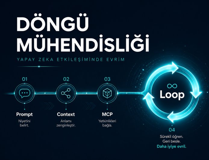Döngü Mühendisliği (Loop Engineering) Nedir? Prompt'tan MCP'ye Yapay Zeka Kavramlarının Evrimi