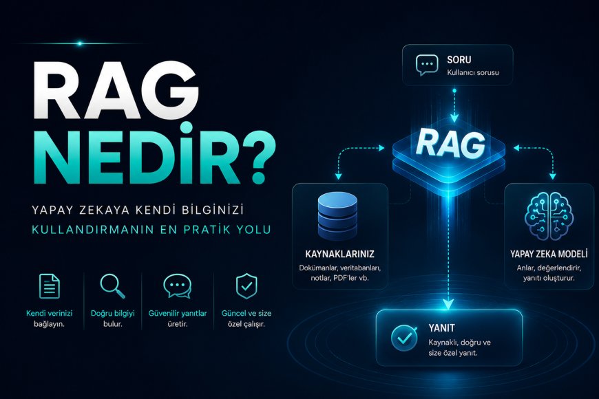 RAG Nedir? Yapay Zekaya Kendi Bilginizi Kullandırmanın En Pratik Yolu